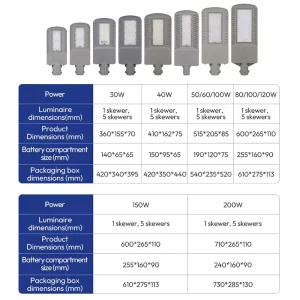 ABS IP65 Radar Motion Sensor Remote Control 30W 200W Commercial Outdoor Solar Street Lights