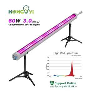 Canopy Led Light 60W PPE3.0/2.8 High Mid Red Spectrum Ra90 OEM CE UKCA IP65 Light Strips Daisy Chained Bloom
