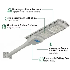 Commercial Grade Premium Quality IP67 LED Solar Street Light with Optical Reflector Lens Outdoor Landscape Lighting