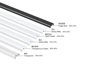 Custom 6000 Series T5 LED Strip Channel Aluminum Profile Silver Custom Color Diffuser