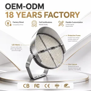 Custom Commercial LED Stadium Light 600W~1500W High Lumen IP65 Sports Projector Football Field Arena 5-Year Warranty High CRI 80