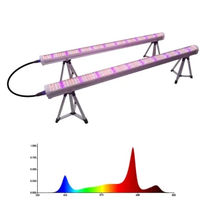 For Full Spectrum High PAR Bloom Aluminum 730nm Far Red 120W/135W/150W Under Canopy LED Grow Light