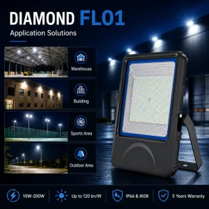 High Efficiency Slim LED Flood Light IP66 IK08 Protection CRI 80 5-Year Warranty 1-10V DALI Dimming Control for Sports Stadiums