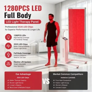 High Irradiance Red Light Therapy Bed 1280 LEDs 260mW/cm² for Sports Recovery and Muscle Repair