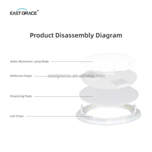 High Lumen Ultra Slim Recessed LED Panel Light for Bedroom Kitchen