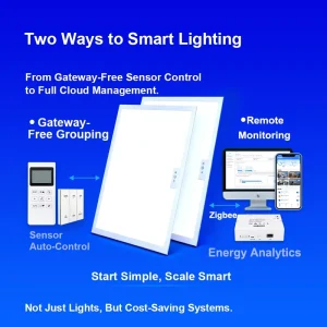 Intelligent Lighting System Solution for Panel Lights Commercial Office Building 40W 600x600mm Square Backlit Led Light