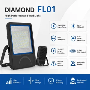 Outdoor IP66 Aluminum Alloy LED Flood Lamp 10W 50W 100W 150W 200W for Stadium Garden Building Facade Lighting